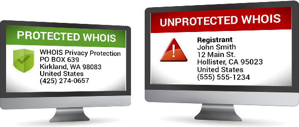 Whois Protection